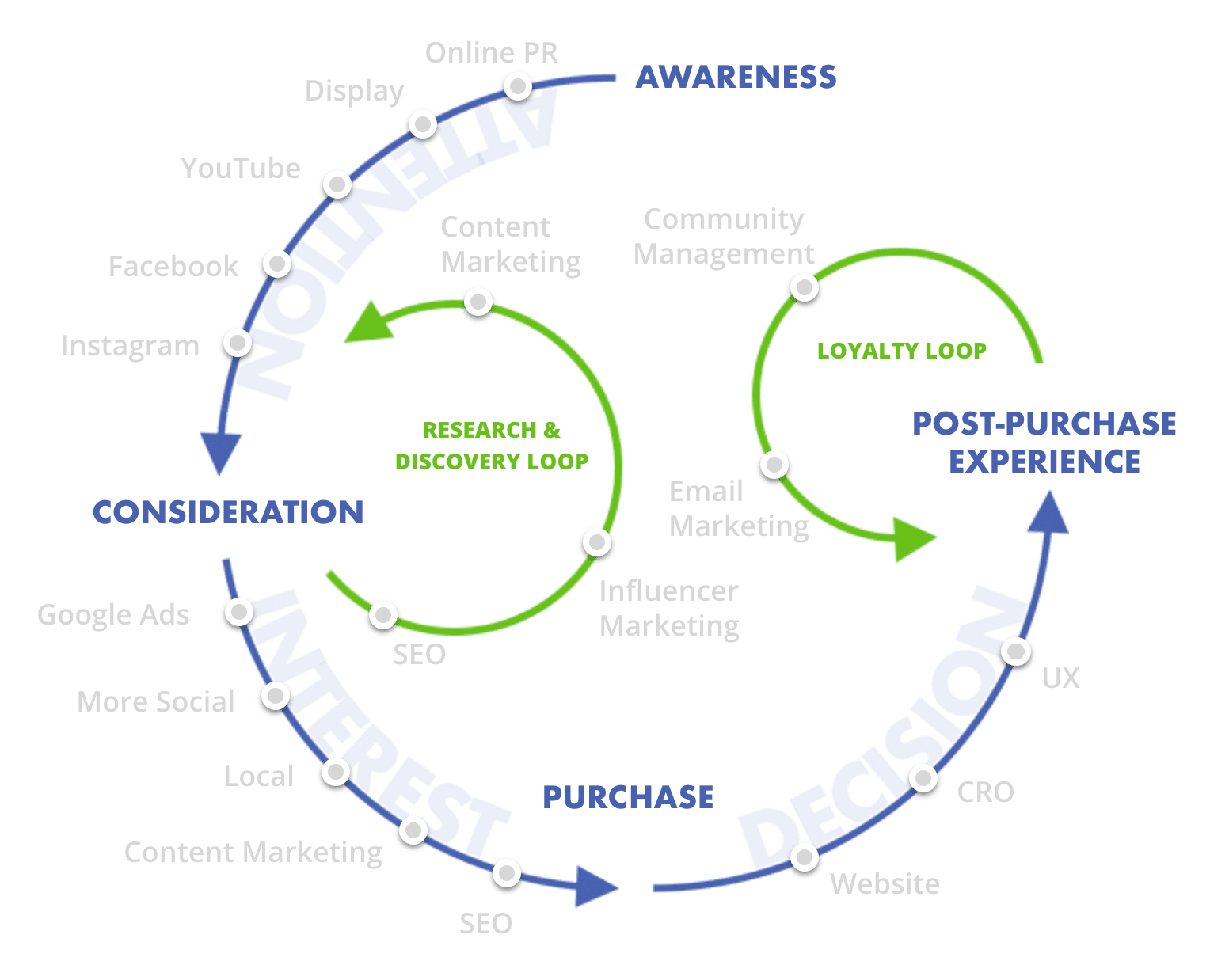 UPtimiser - Buying Loop